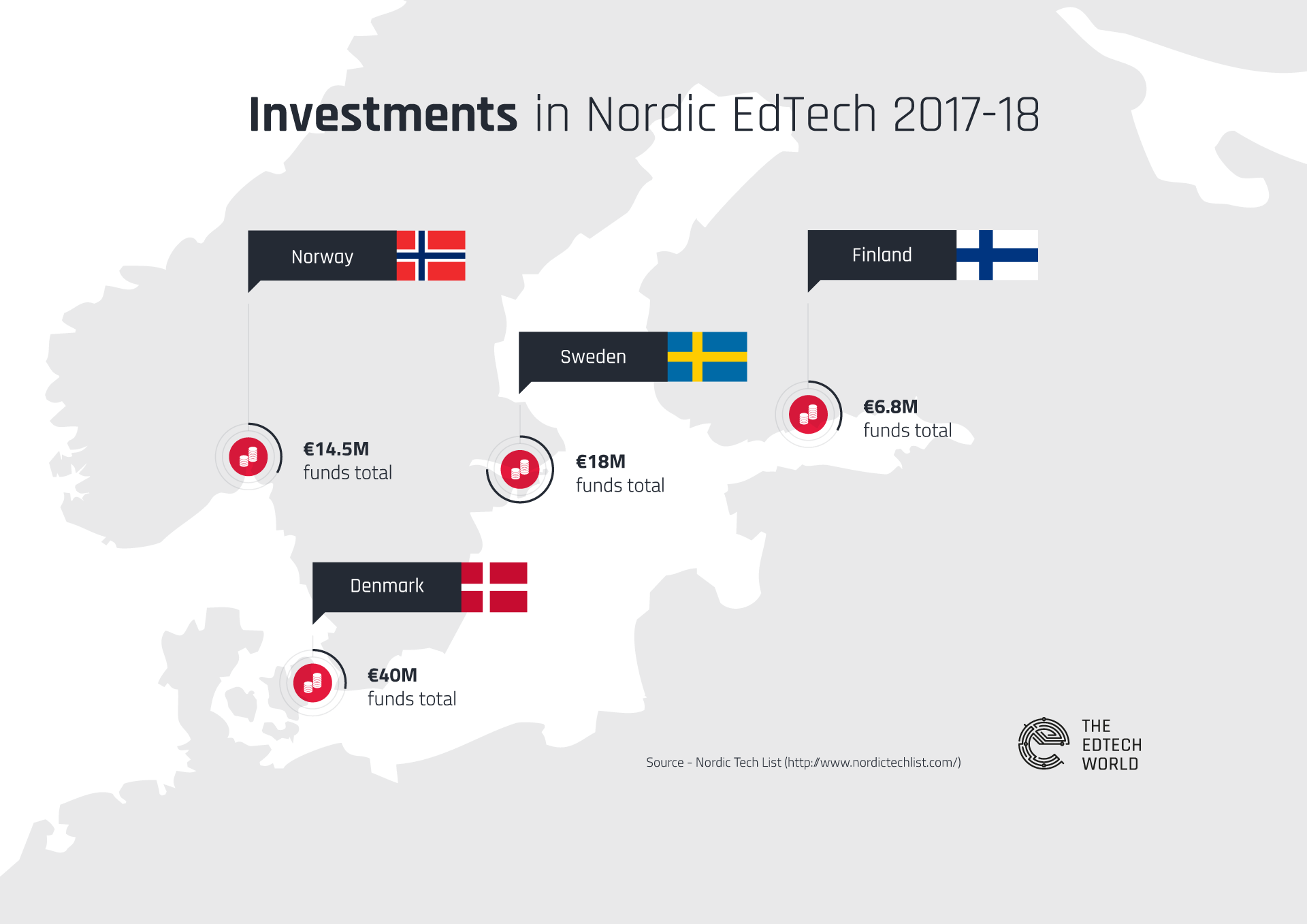 Nordic countries have the best passports in the World -- Best Citizenships  (BC)